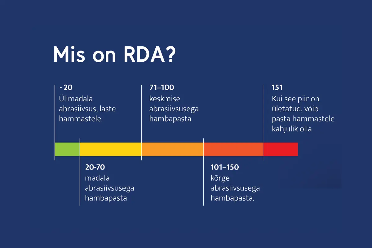 skaala kus on näidatud millise RDA sisaldusega pasta milleks sobib